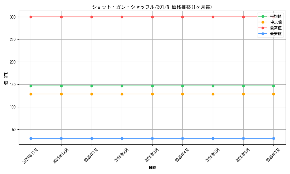 card_12253_series_30743_rarity_1_graph