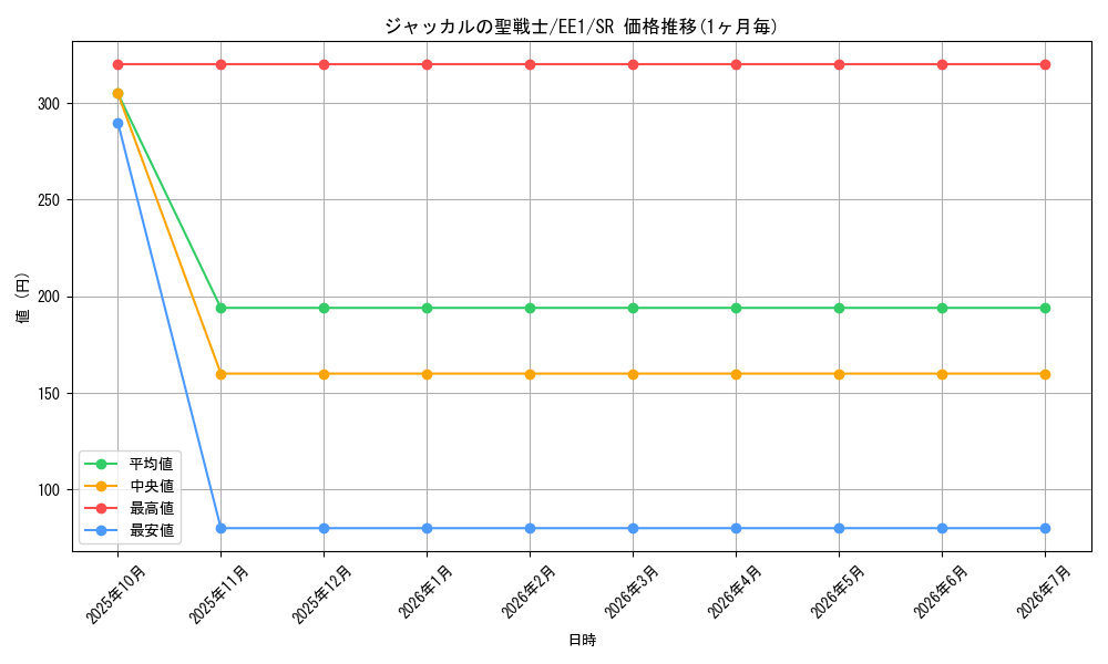 card_12256_series_29932_rarity_3_graph