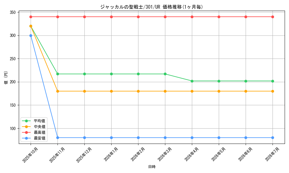 card_12256_series_30743_rarity_7_graph