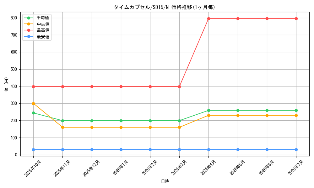 card_12260_series_23844_rarity_1_graph