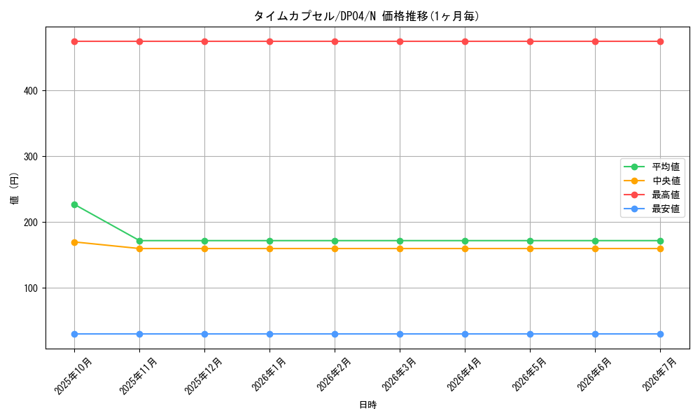 card_12260_series_25984_rarity_1_graph