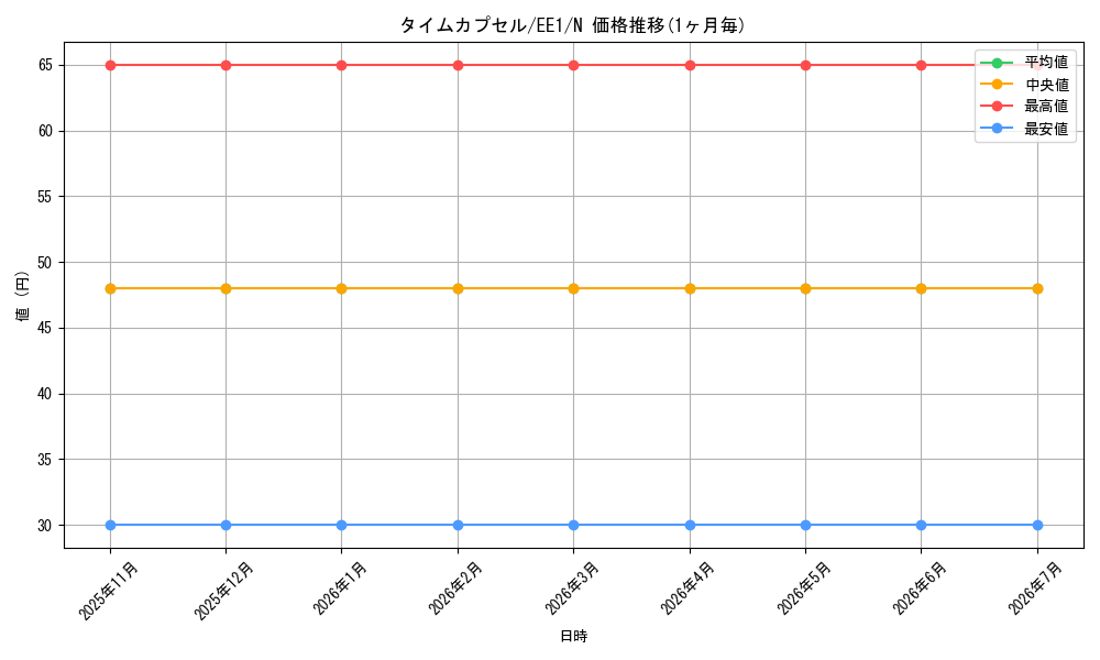 card_12260_series_29932_rarity_1_graph