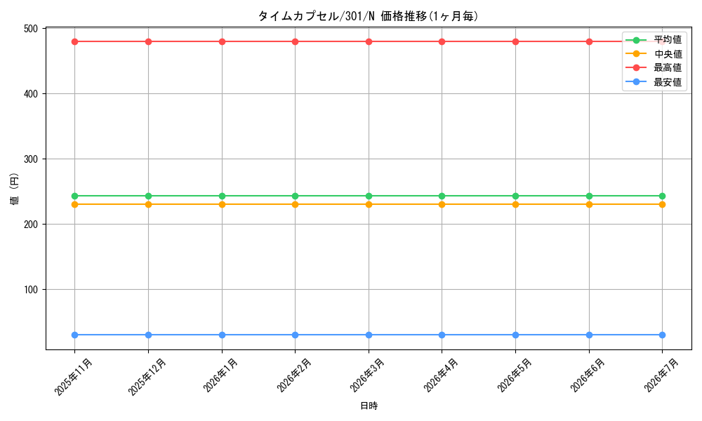 card_12260_series_30743_rarity_1_graph