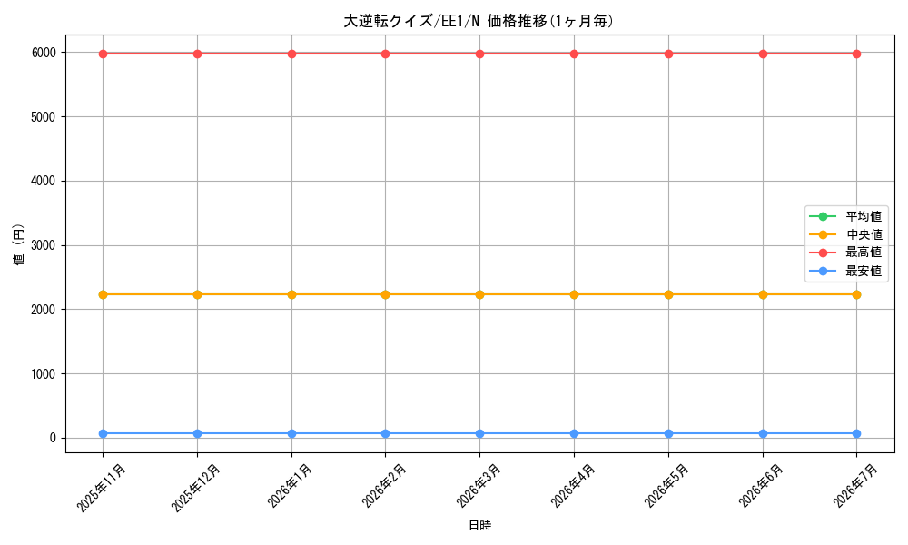 card_12263_series_29932_rarity_1_graph