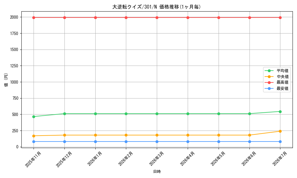 card_12263_series_30743_rarity_1_graph