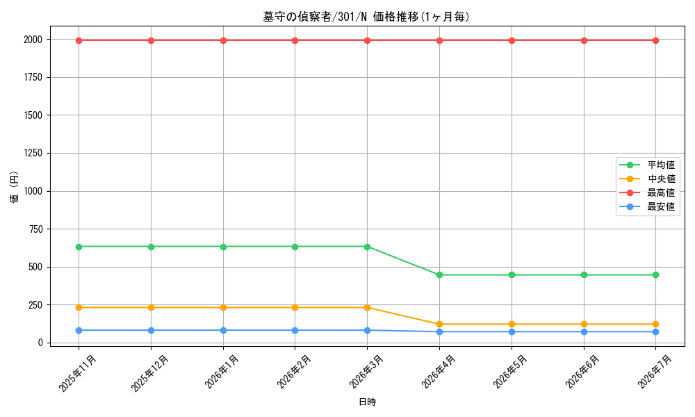 card_12276_series_30743_rarity_1_graph