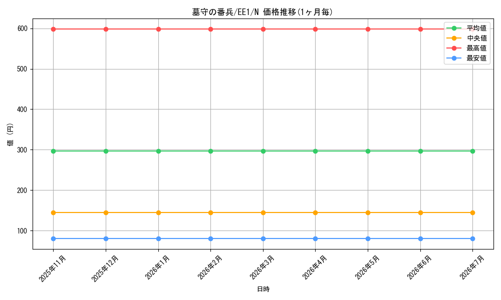 card_12278_series_29932_rarity_1_graph