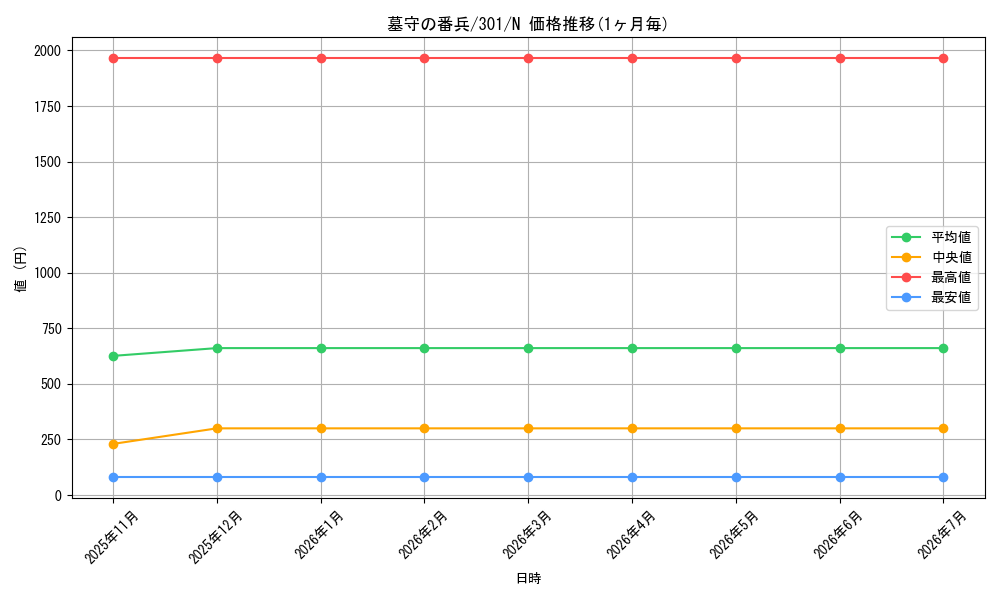card_12278_series_30743_rarity_1_graph