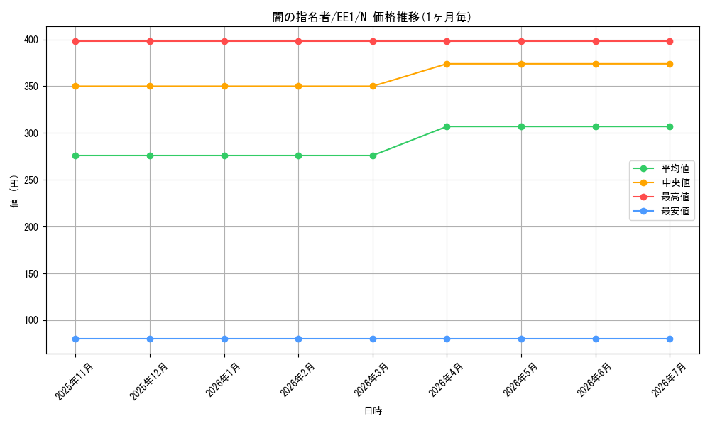 card_12285_series_29932_rarity_1_graph
