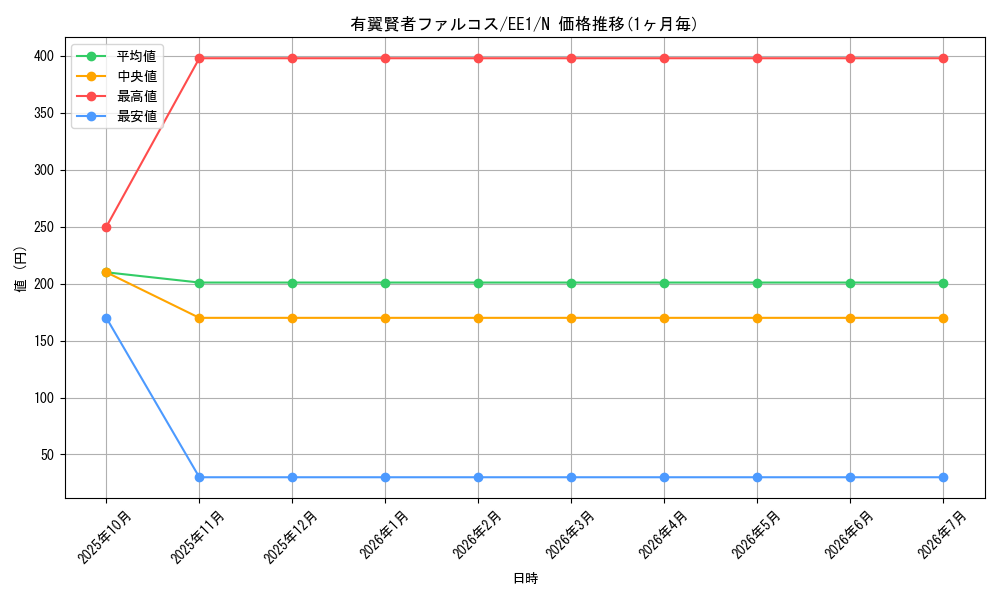 card_12287_series_29932_rarity_1_graph