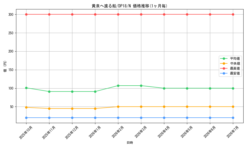 card_12289_series_11881_rarity_1_graph