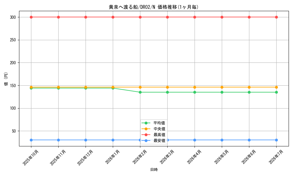card_12289_series_19859_rarity_1_graph