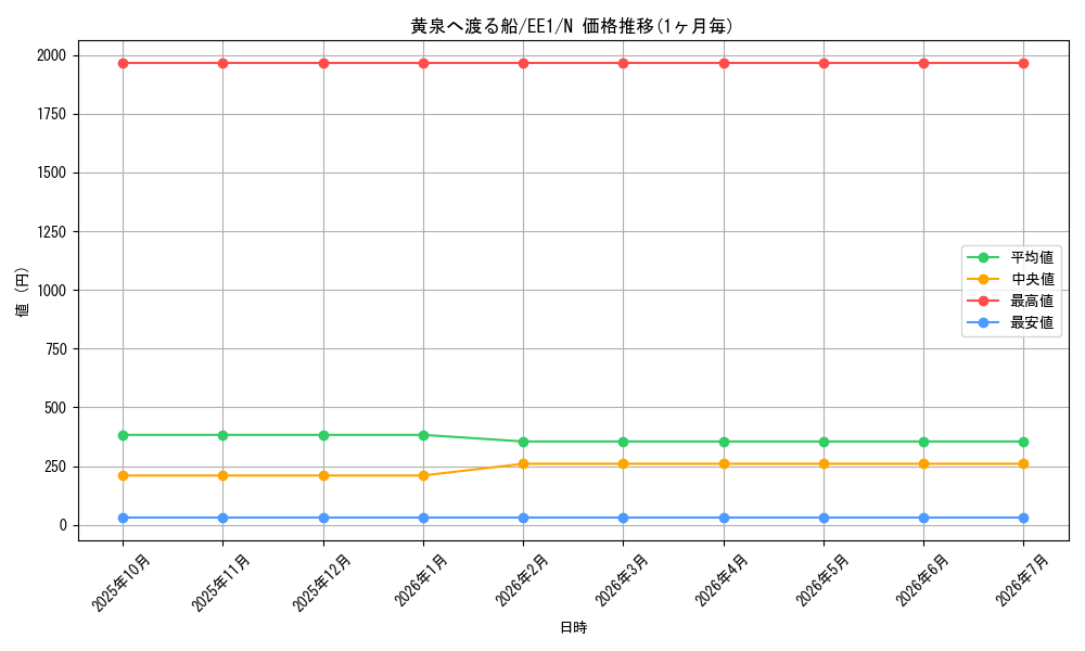 card_12289_series_29932_rarity_1_graph