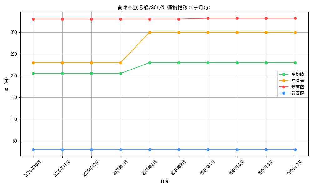 card_12289_series_30743_rarity_1_graph
