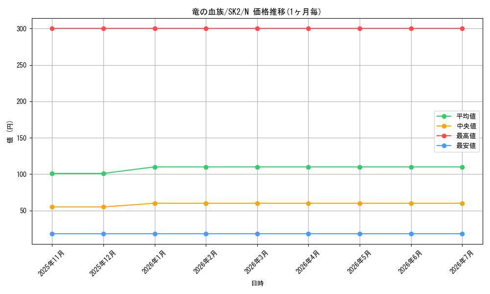 card_12290_series_29192_rarity_1_graph