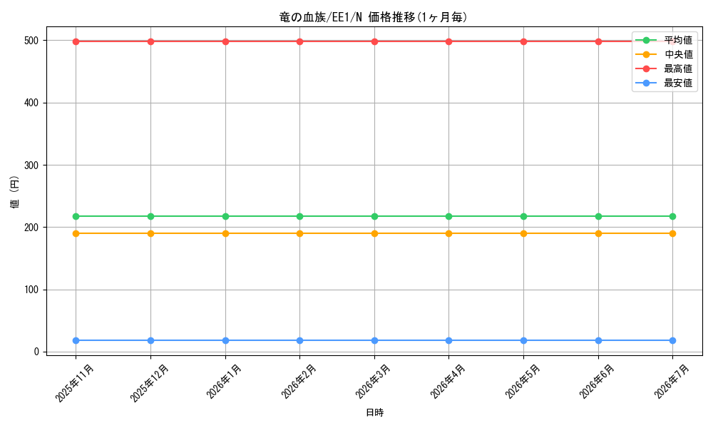 card_12290_series_29932_rarity_1_graph