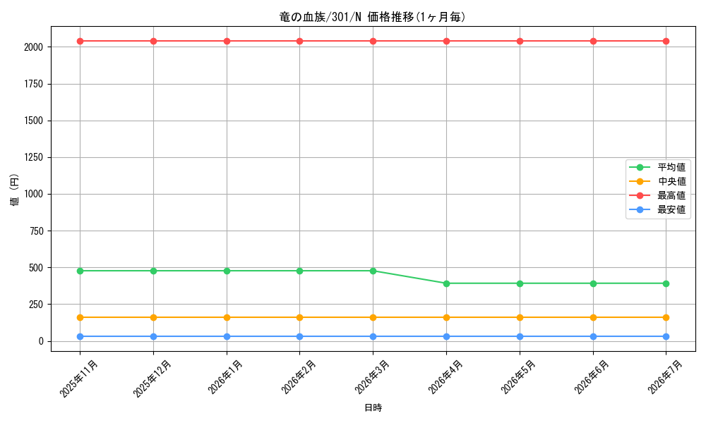 card_12290_series_30743_rarity_1_graph