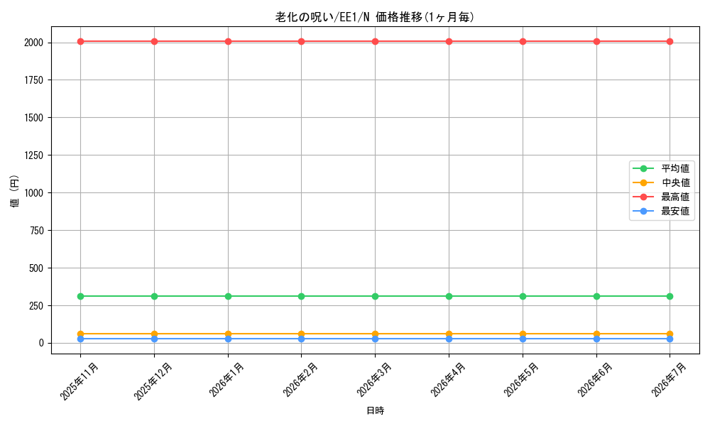 card_12291_series_29932_rarity_1_graph