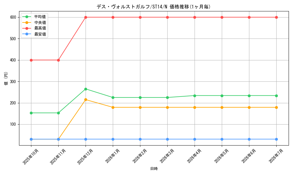 card_12366_series_16751_rarity_1_graph