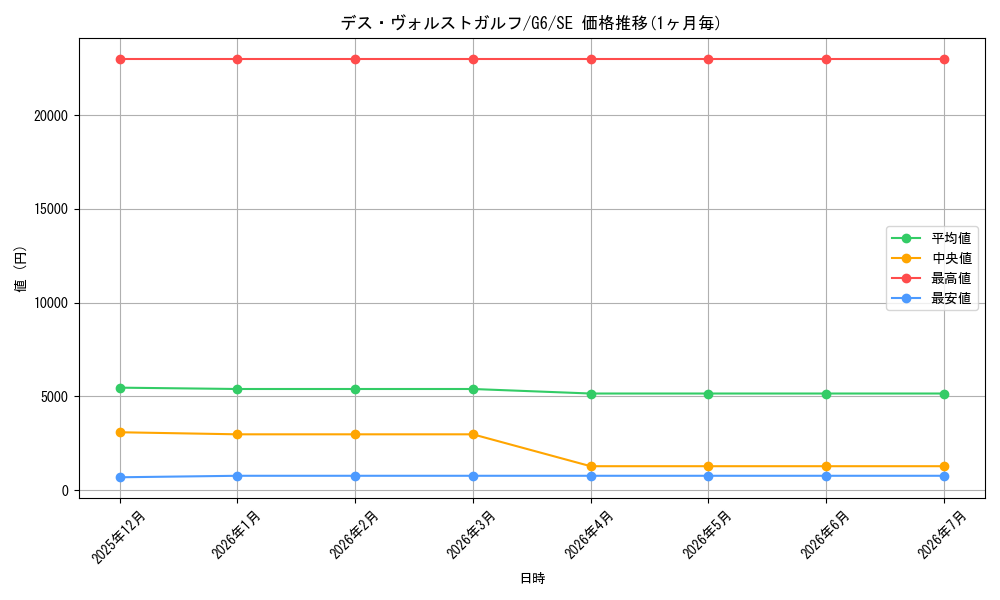 card_12366_series_31341_rarity_5_graph