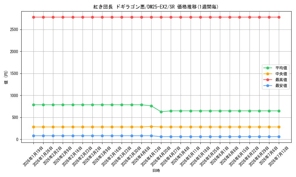 card_131181_series_65385_rarity_101779_graph
