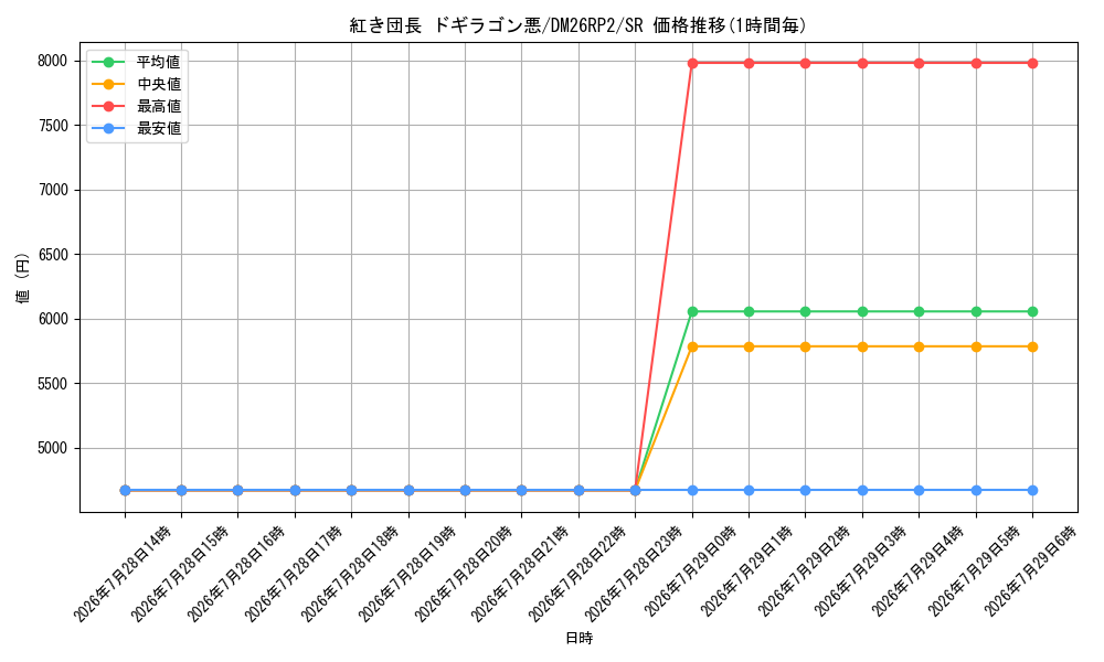 card_131181_series_7861833_rarity_101779_graph