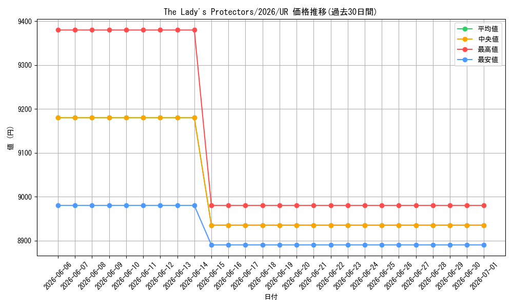 card_13864_series_4552763_rarity_7_graph