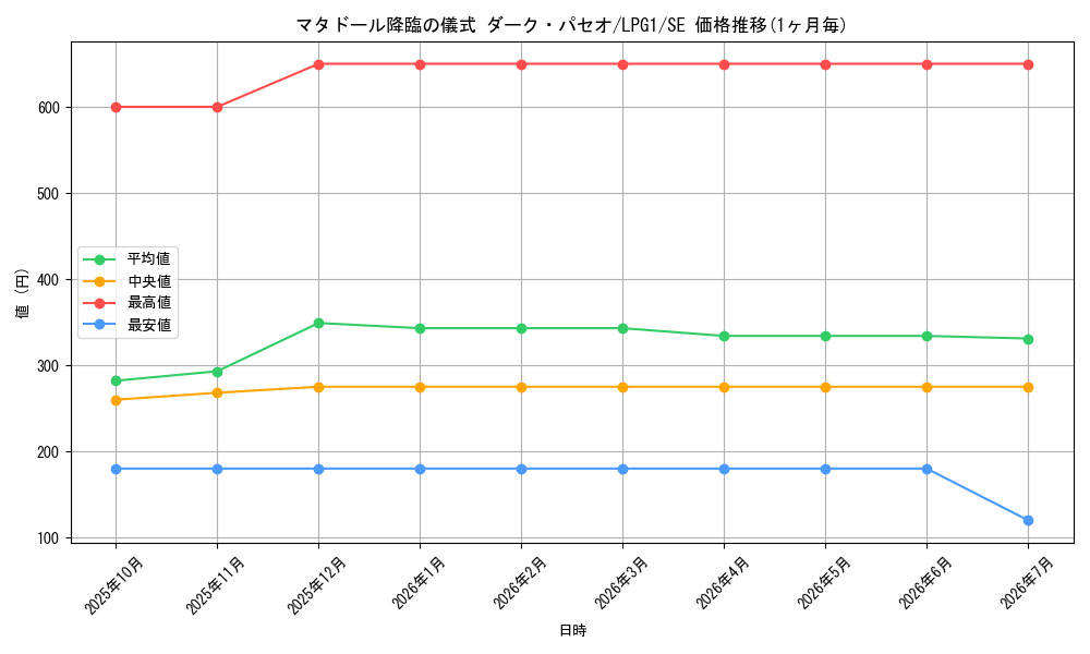 card_14036_series_39534_rarity_5_graph