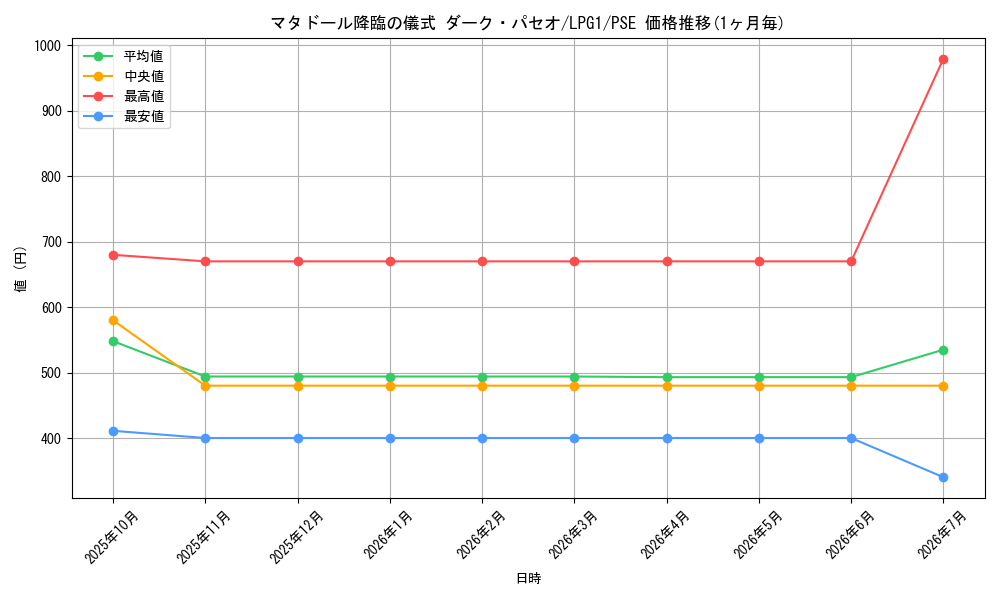 card_14036_series_39534_rarity_8_graph
