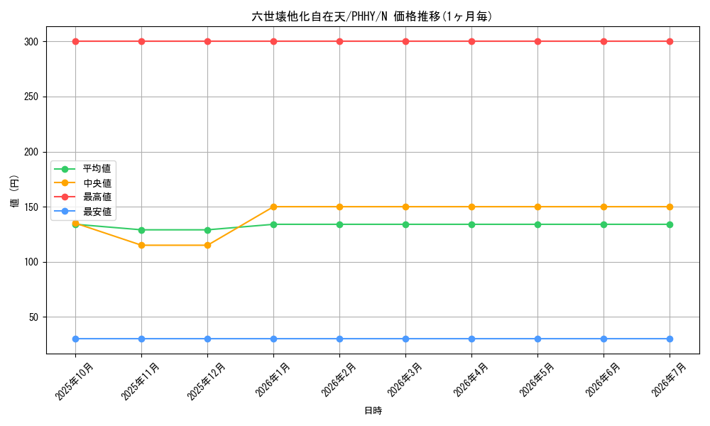 card_1560_series_3257_rarity_1_graph