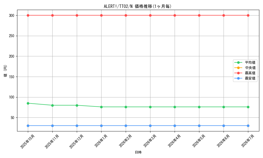 card_1672_series_2048_rarity_1_graph