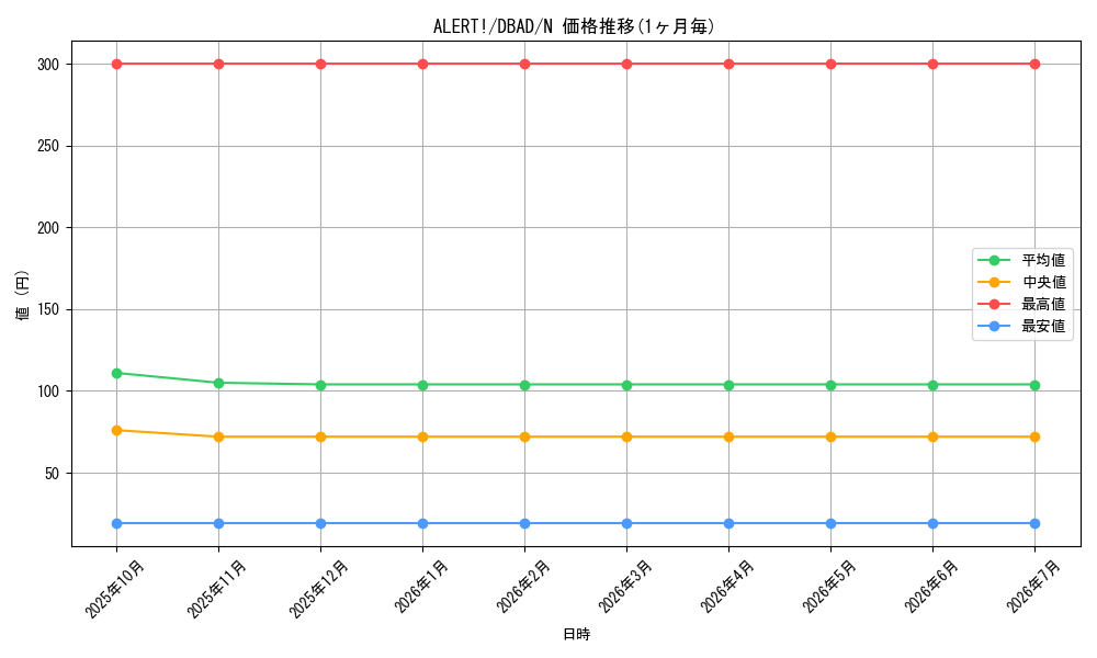 card_1672_series_3530_rarity_1_graph