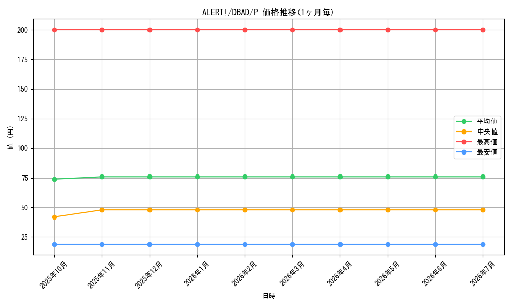 card_1672_series_3530_rarity_2_graph