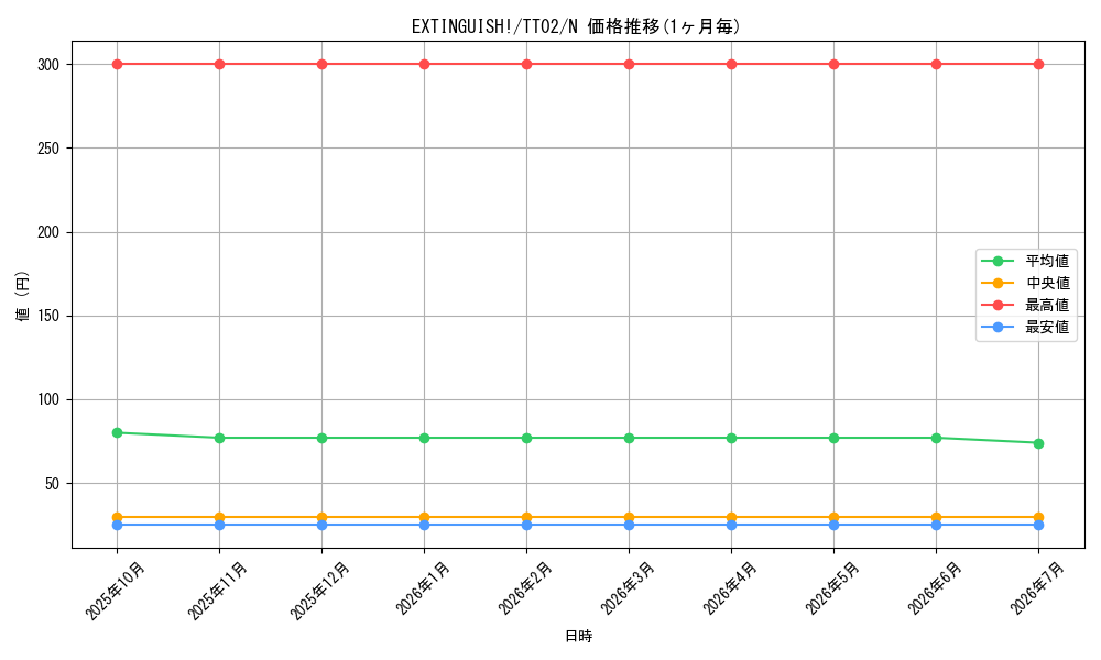 card_1673_series_2048_rarity_1_graph