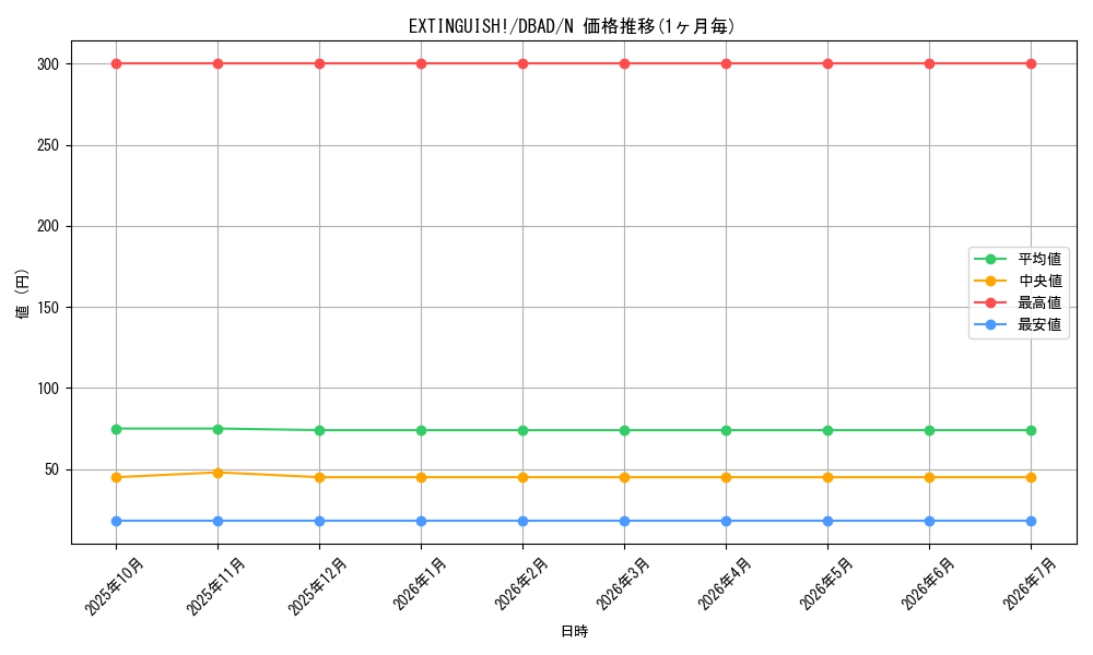 card_1673_series_3530_rarity_1_graph