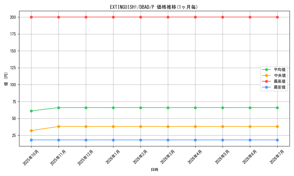 card_1673_series_3530_rarity_2_graph