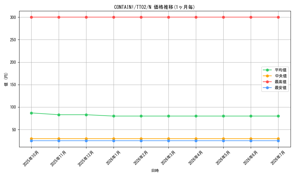card_1681_series_2048_rarity_1_graph