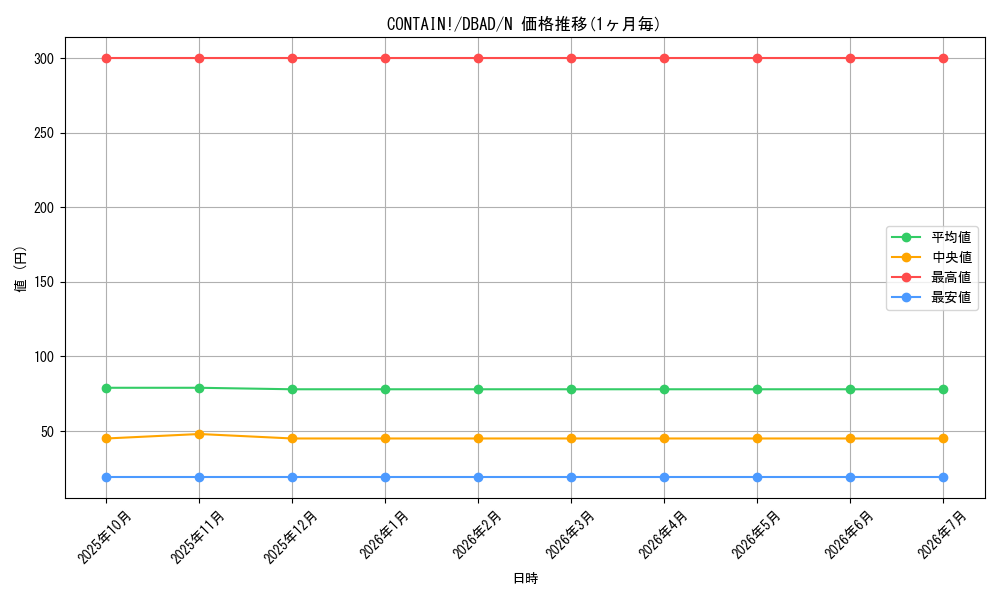 card_1681_series_3530_rarity_1_graph