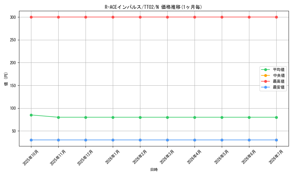 card_1701_series_2048_rarity_1_graph