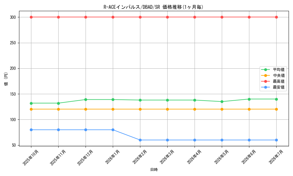 card_1701_series_3530_rarity_3_graph