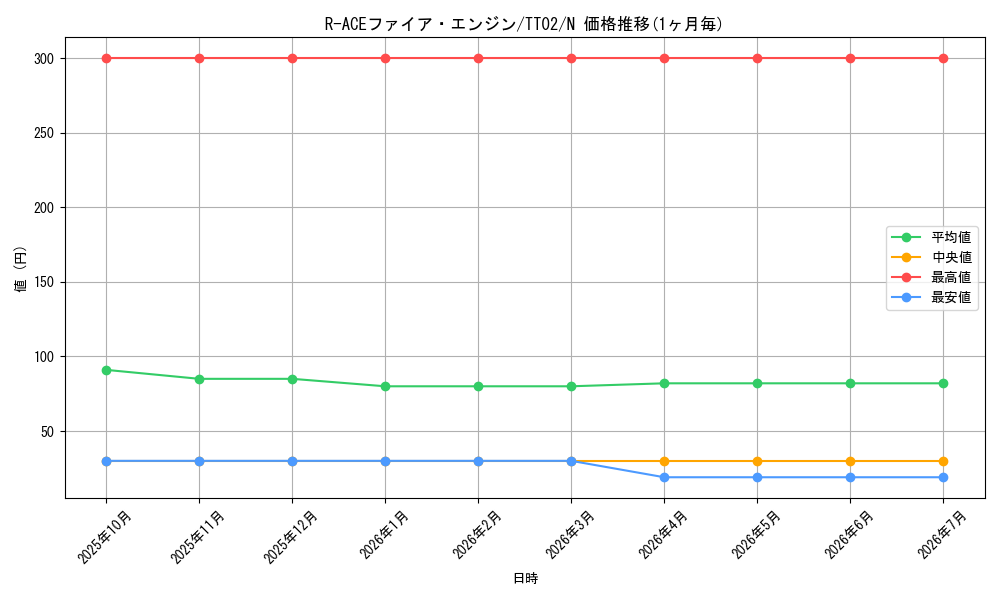 card_1706_series_2048_rarity_1_graph