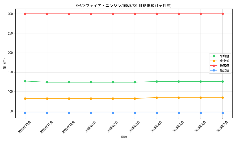 card_1706_series_3530_rarity_3_graph
