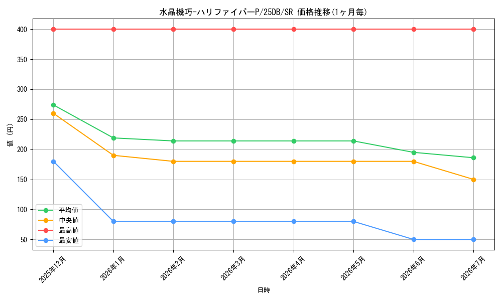 card_1746952_series_1718805_rarity_3_graph