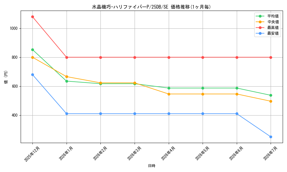 card_1746952_series_1718805_rarity_5_graph