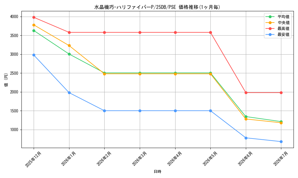 card_1746952_series_1718805_rarity_8_graph