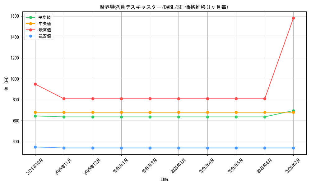 card_1785_series_3645_rarity_5_graph