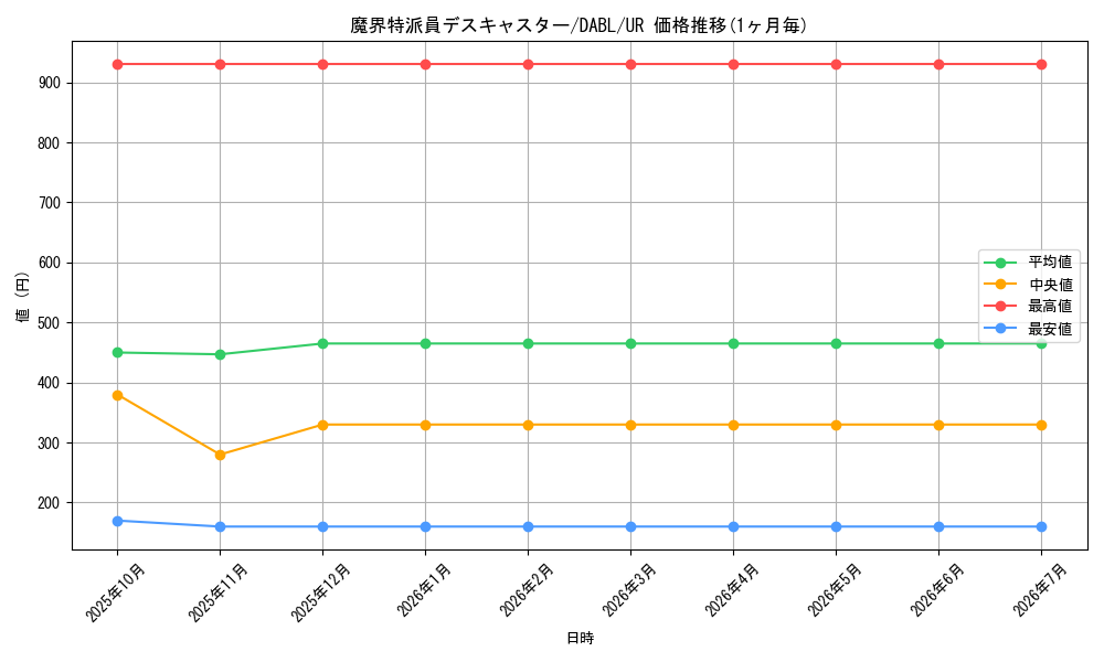 card_1785_series_3645_rarity_7_graph