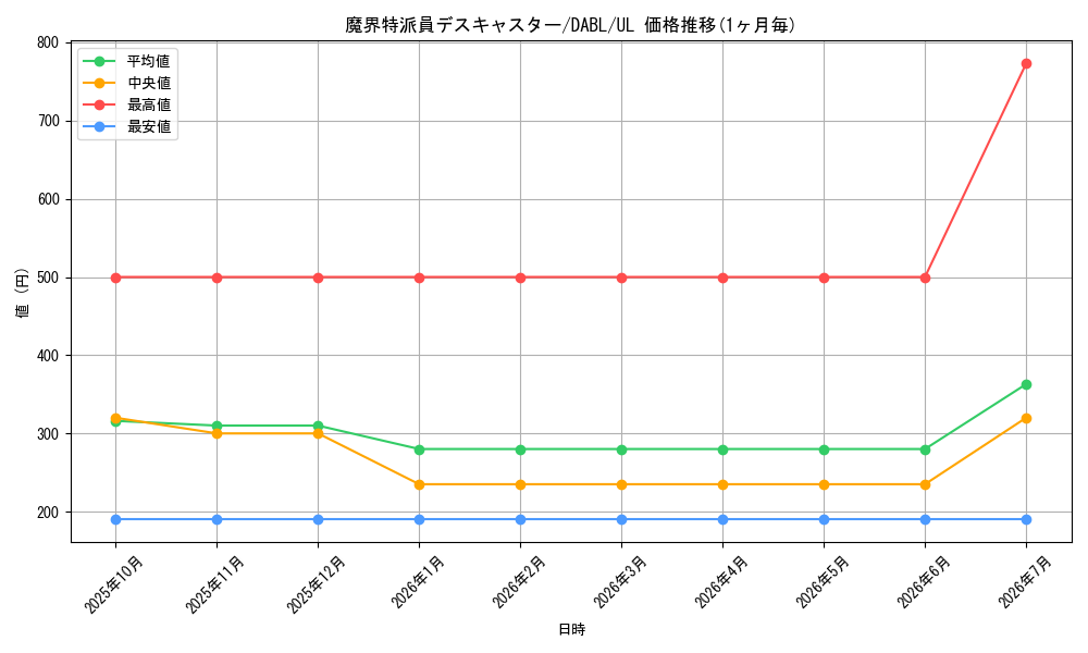 card_1785_series_3645_rarity_77_graph