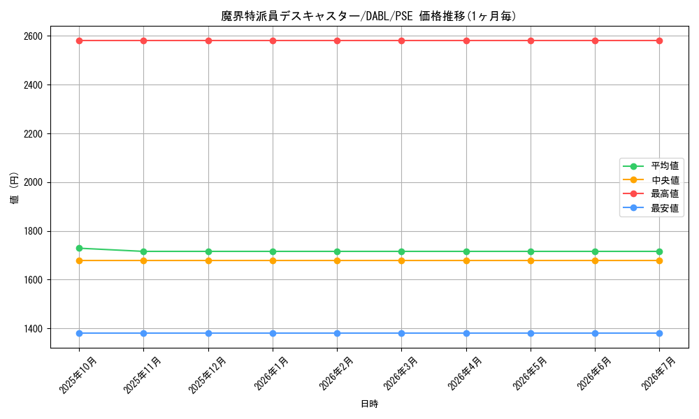 card_1785_series_3645_rarity_8_graph