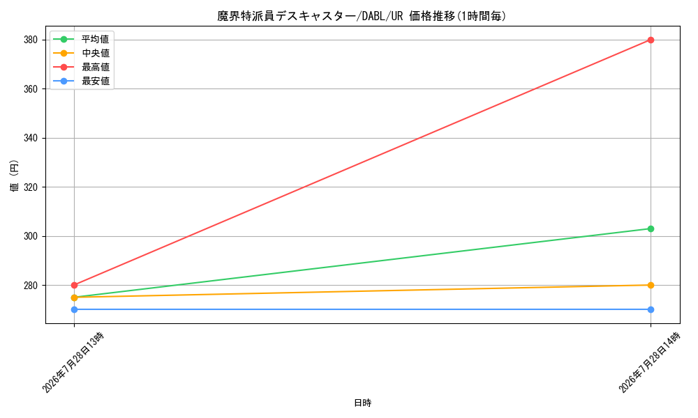 card_1785_series_3646_rarity_7_graph